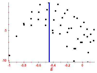 Strength function log